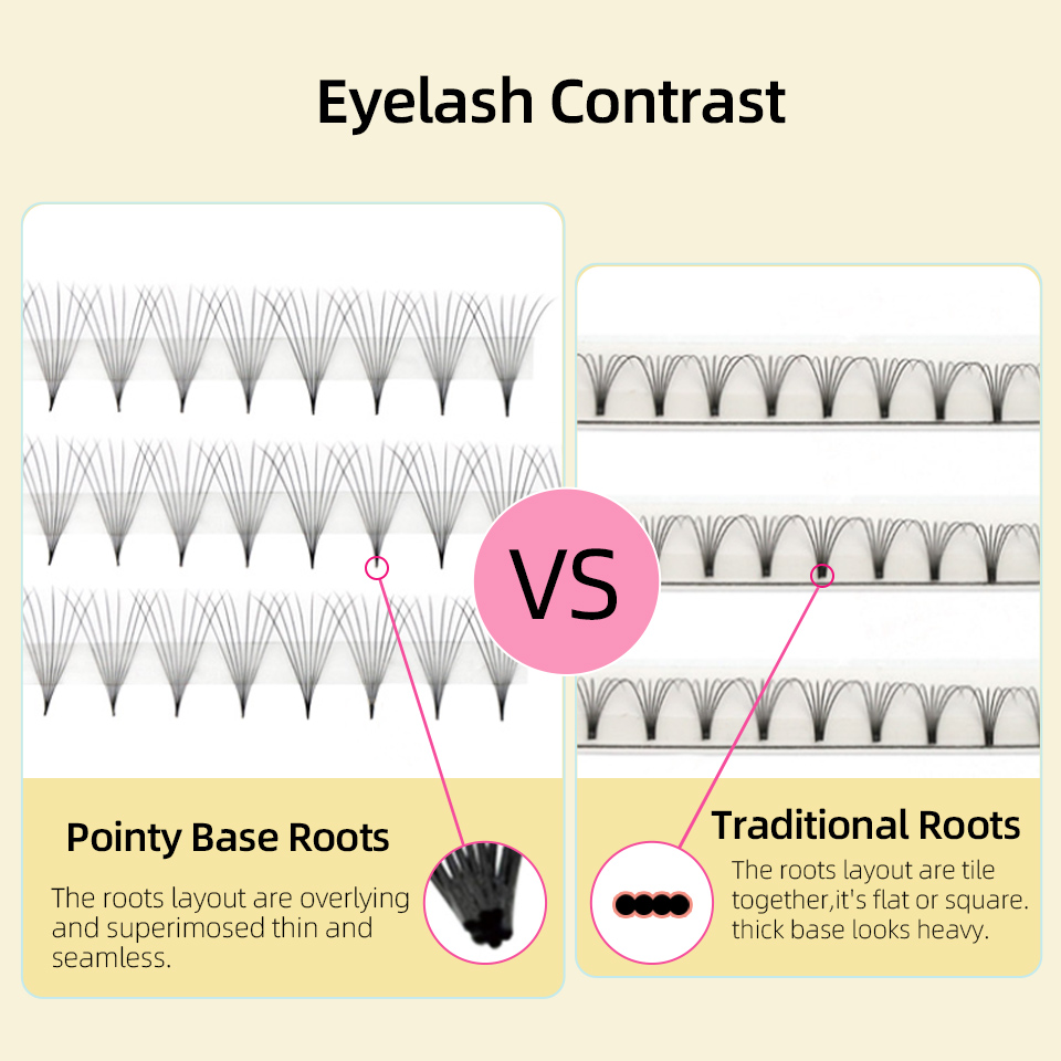 Lashprofessor XL Tray 3D 4D 5D - Eyelash Extension Russian Volume recension och pris