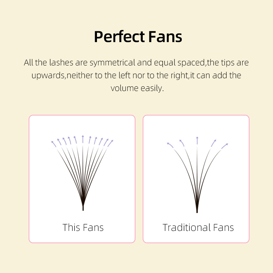 Lashprofessor XL Tray 3D 4D 5D - Eyelash Extension Russian Volume recension och pris