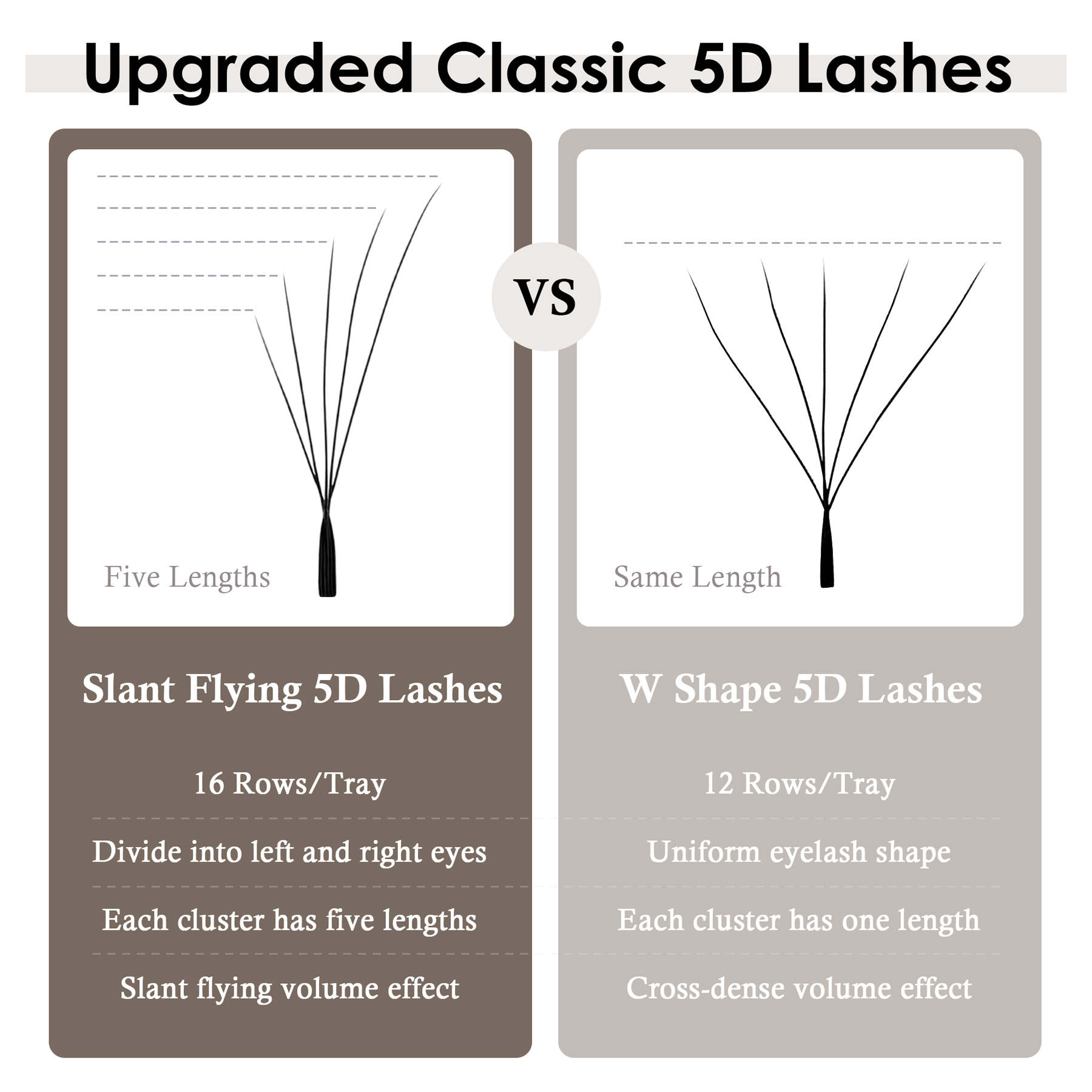 SEEDEW Fox 5D Eyelash Extensio - Eyelash Extension Cat Eye recension och pris