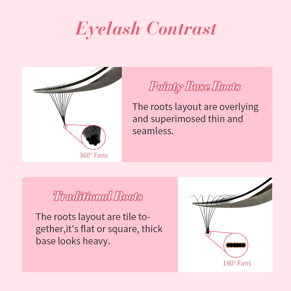 RUJADE Thin Pointy Base Premad - Lash Fan Volume recension och pris