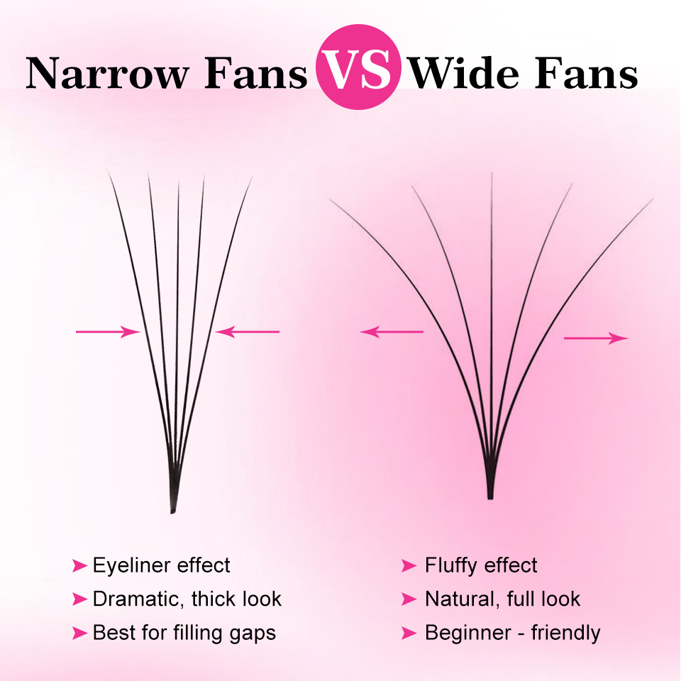 Loose Fans Premade Fan Lashes  - Eyelash Extension Russian Volume recension och pris